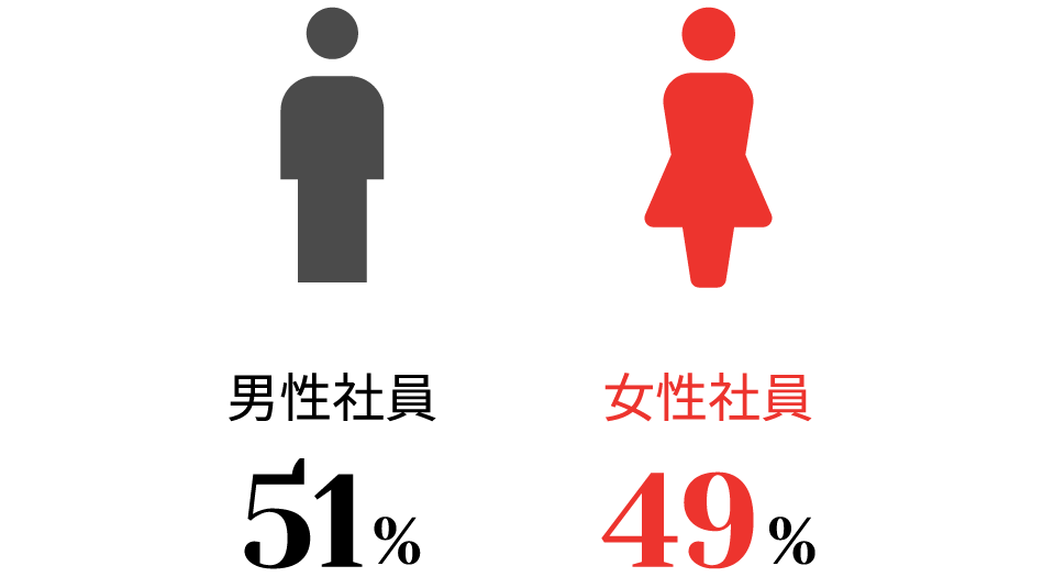 男女比