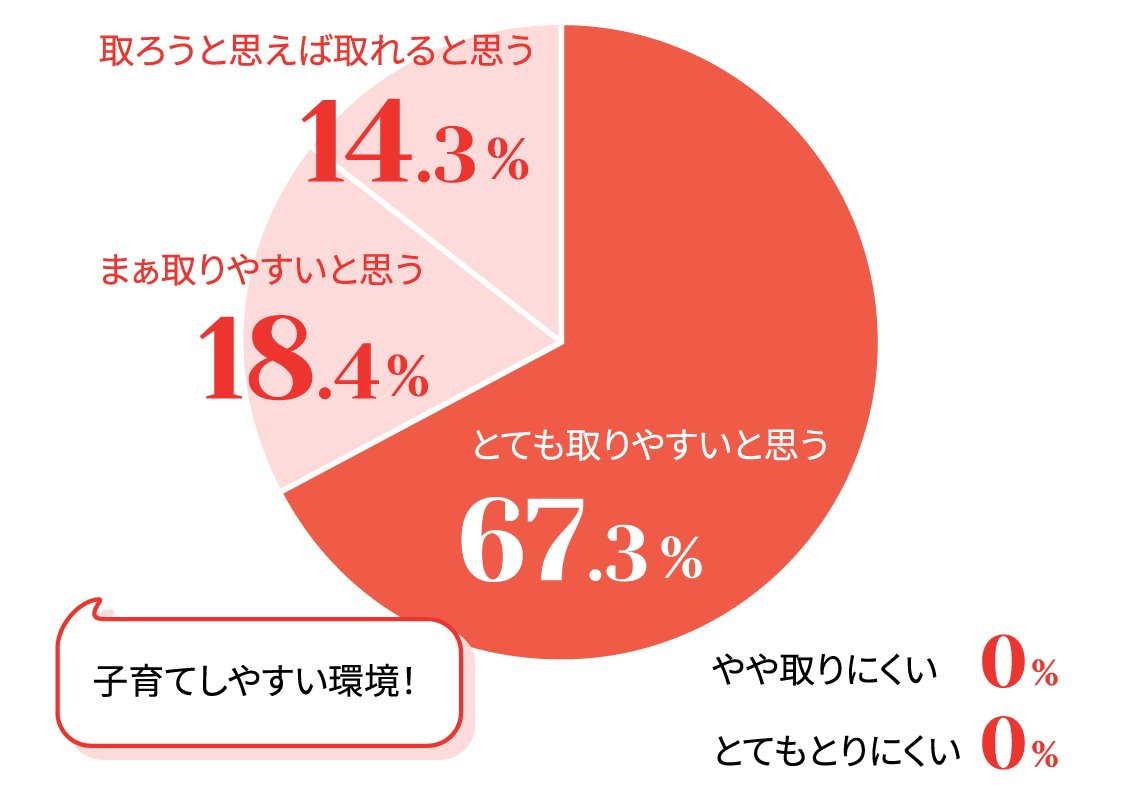 急な休み