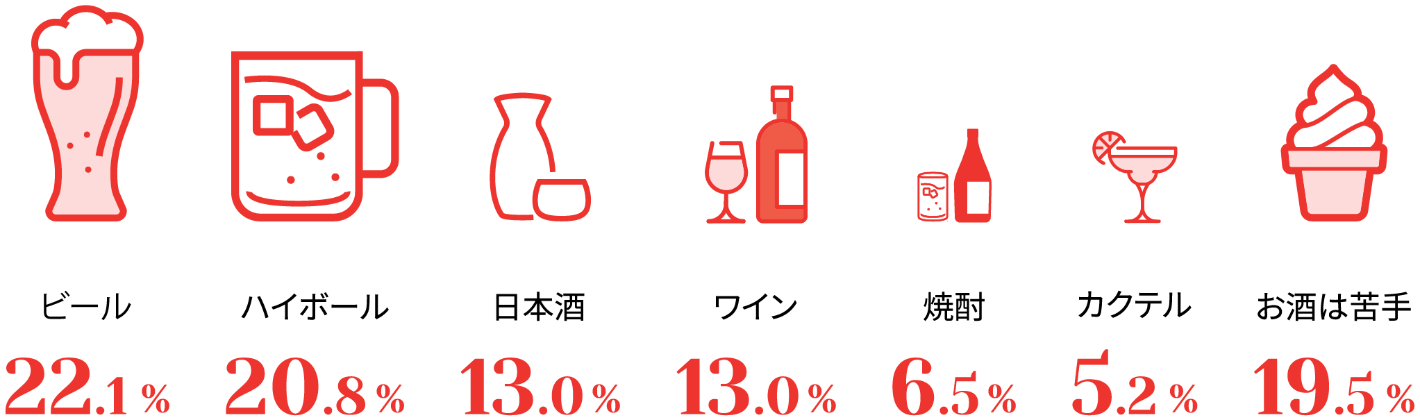 好きなお酒の種類は？