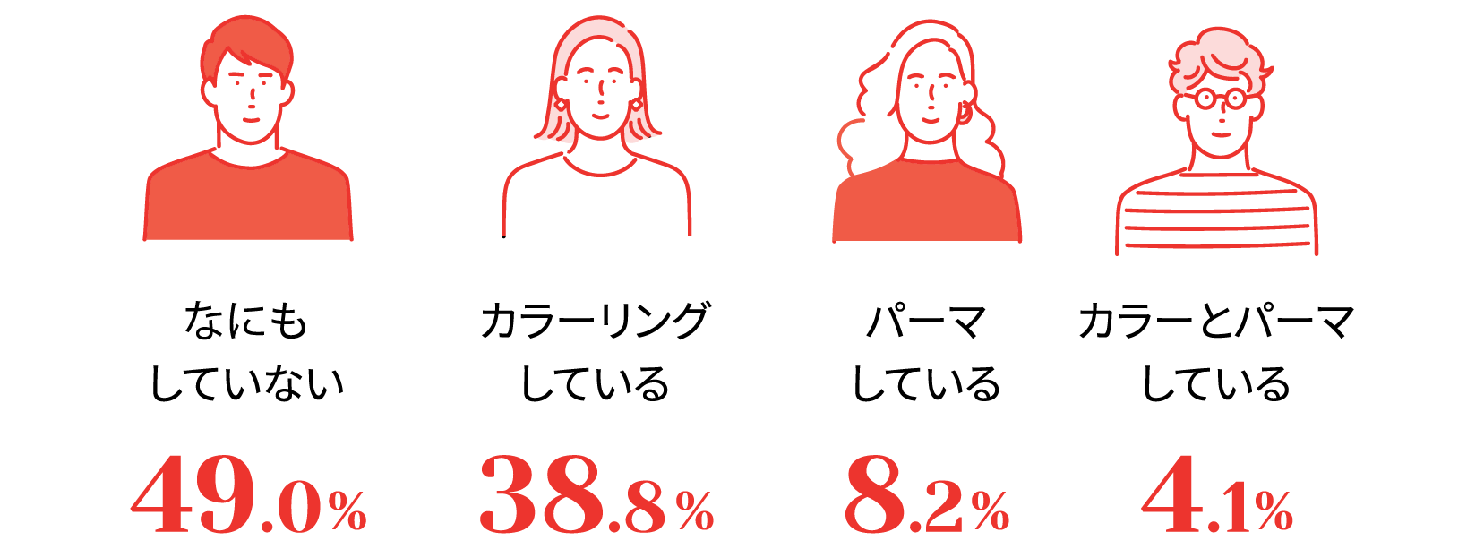 ヘアスタイル